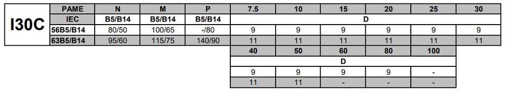 Schneckengetriebe ohne Motorflansch (I30C)