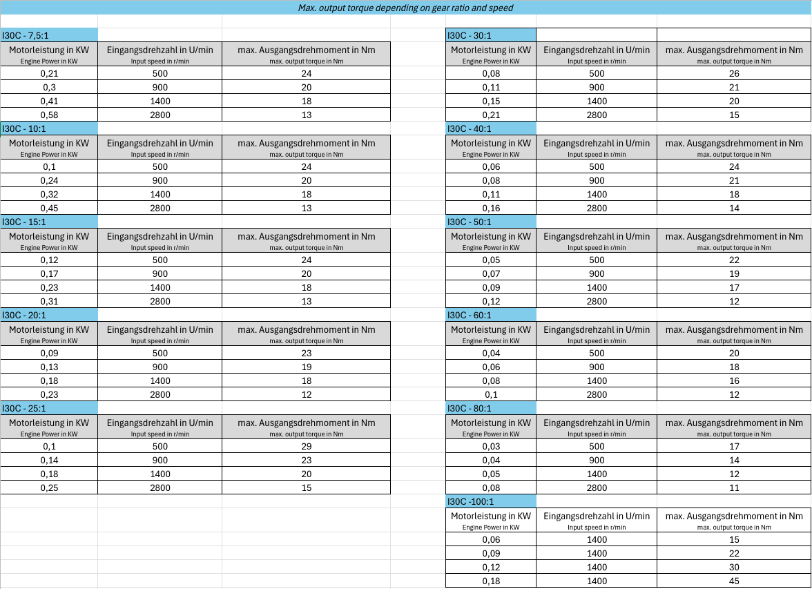 Worm gear with motor flange (MI30C)