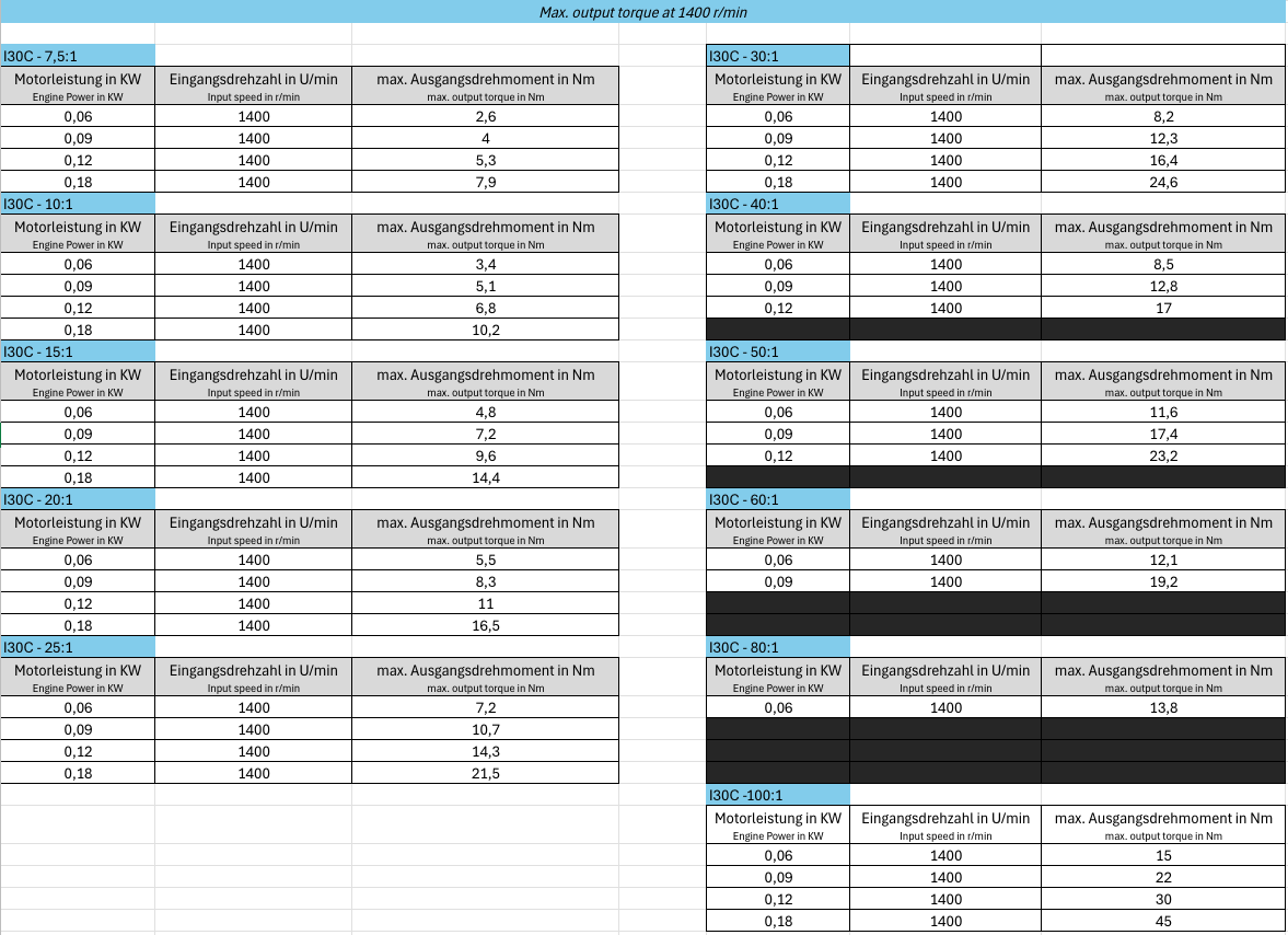 Schneckengetriebe ohne Motorflansch (I30C)